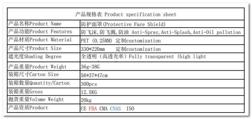 face shield introduction