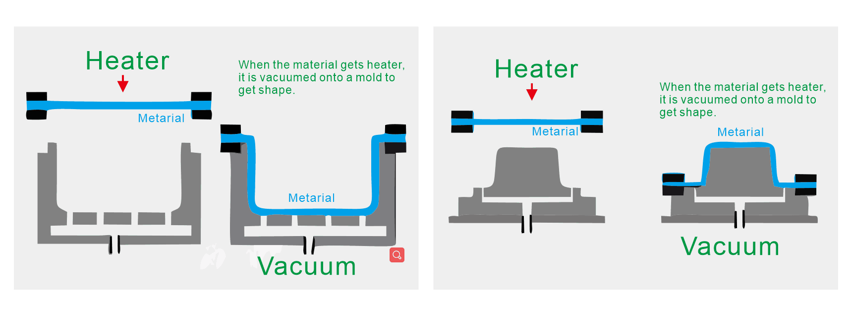 Vacuum therforming progress