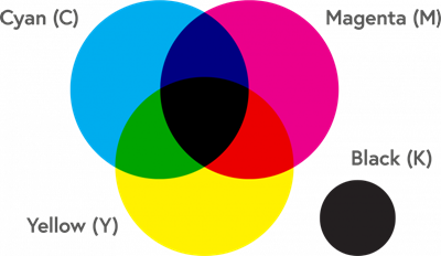 CMYK is free to make any pattern you want