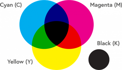 CMYKColourModel 800x463 2 - One-stop printing and packaging custom CMYK is free to make any pattern you want