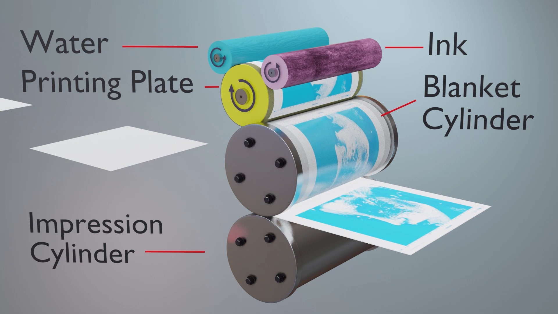 Offset printing work diagram - One-stop packaging customization manufacturer Offset printing work diagram