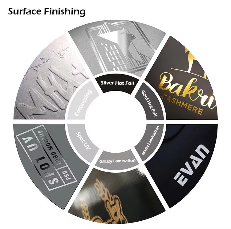 surface finishing of magnet box - One-stop packaging customization manufacturer