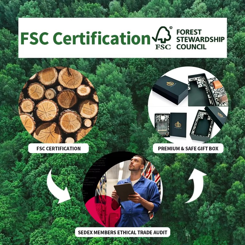 FSC certificated paper 1 1 - One-stop packaging customization manufacturer