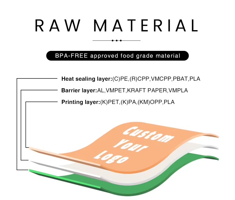 maylar bag raw material to show