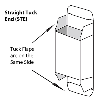 Custom straight tuck end boxes