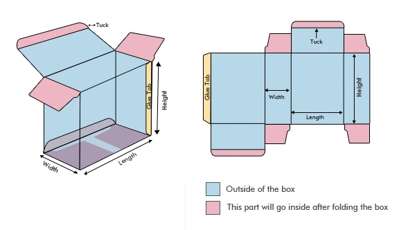 custom Reverse Tuck End Boxes die cutter