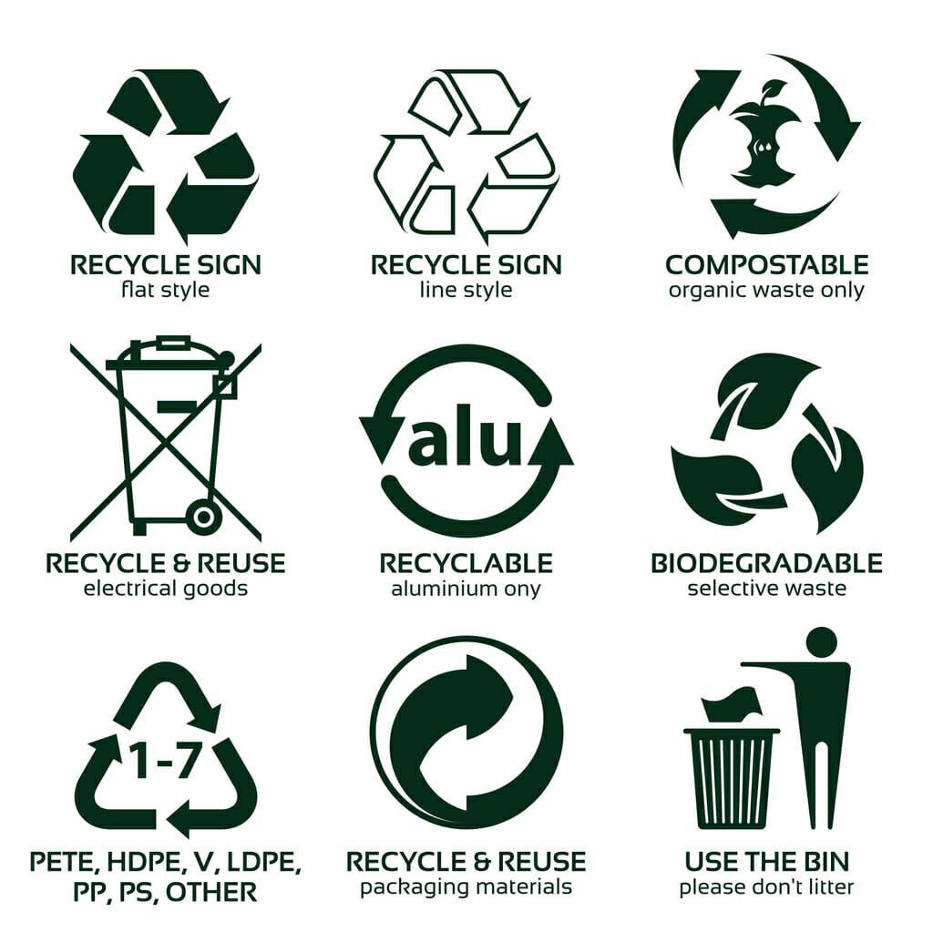 Simboli di imballaggio simbolo del riciclaggio - Produttore unico di personalizzazione degli imballaggi Recycling Symbol Packaging Symbols